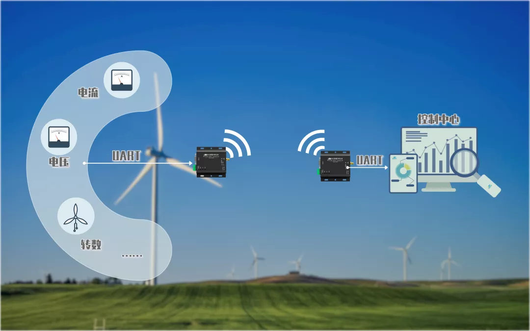 計訊工業級4G DTU 全網通通信器材的關鍵技術與應用解析